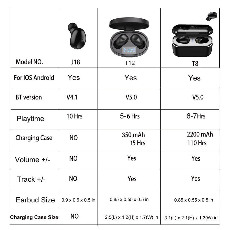 Single Ear or Dual Ear Mini Bluetooth Earbuds